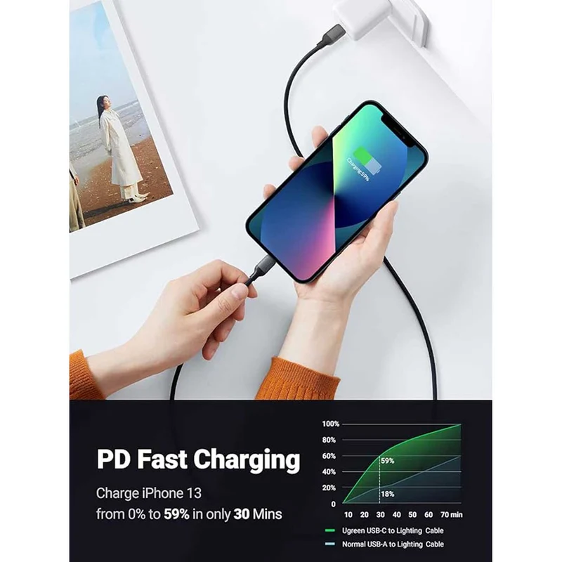 UGREEN Lightning To USB-C Silicone PD Charging Cable (Black, Blue, Green, Pink)