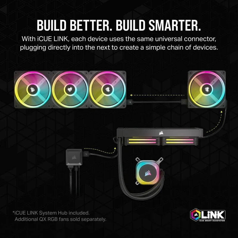 Corsair Icue Link H170i RGB 420mm AIO Liquid CPU Cooler