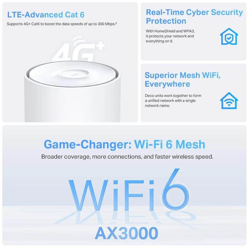TP-Link 4G + AX3000 Whole Home Mesh Wi-Fi 6 Router | 300MBPS 4G+ LTE Advanced Modem (Deco X50-4G) (1-Pack)