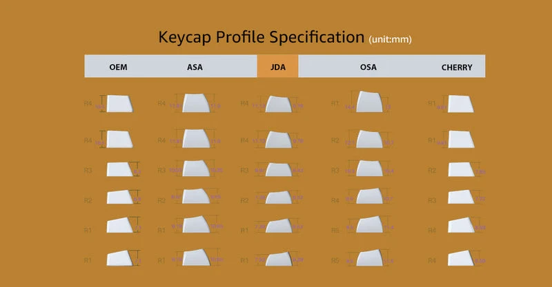 Akko Spongebob Keycap Set JDA Profile 138 Keys