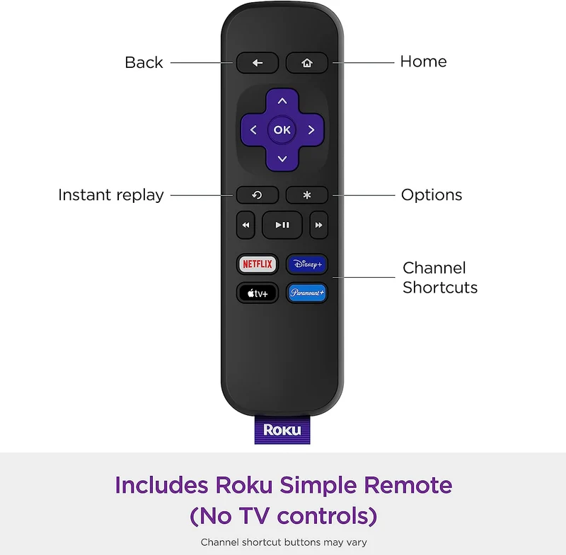 Roku Express (Redbox $5 Off Code Inside)