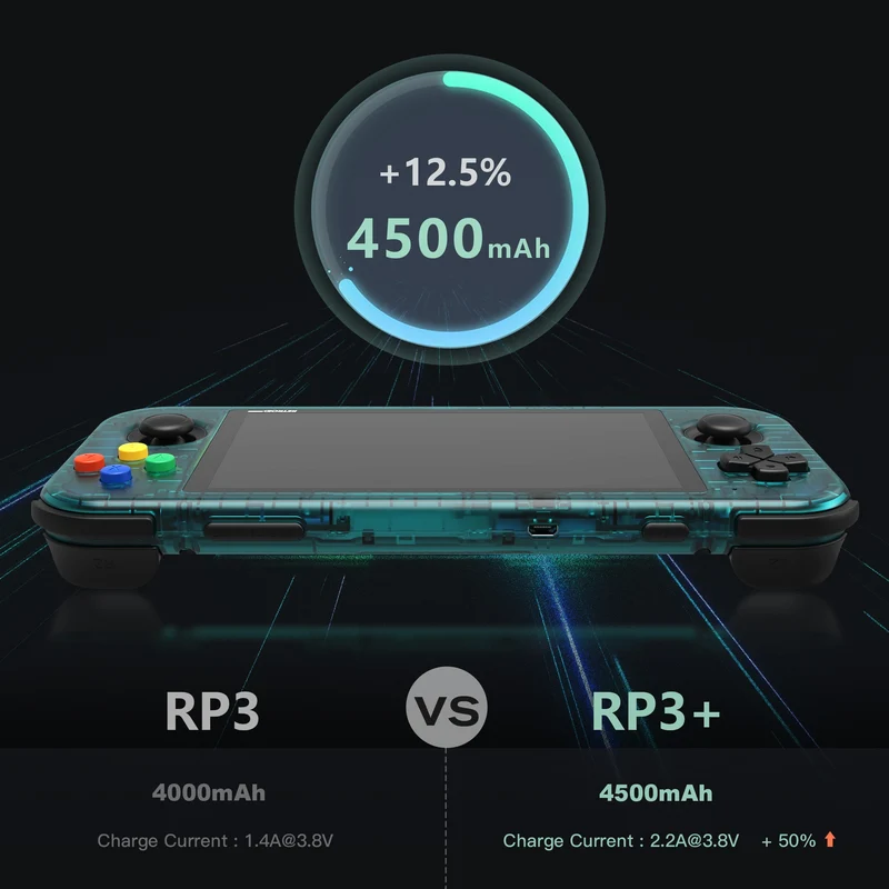 Retroid Pocket 3+ Handheld Retro Gaming System