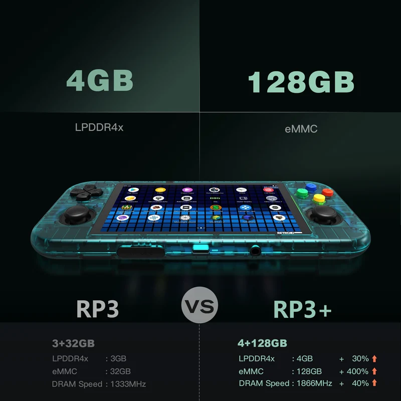 Retroid Pocket 3+ Handheld Retro Gaming System