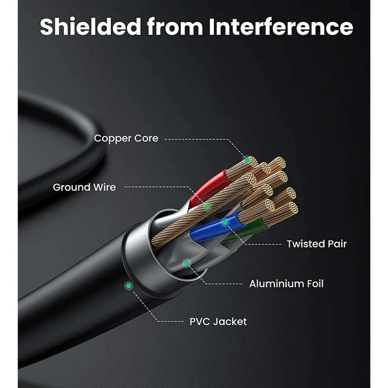 UGreen CAT7 F/FTP Round Ethernet Cable - 3M (Black) (NW107/11270)