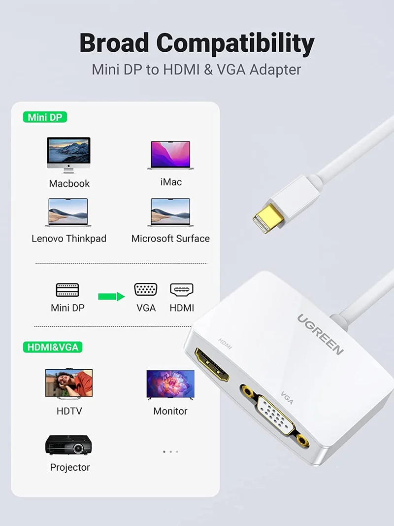 UGreen Mini DP Male To VGA Female+HDMI Female Converter - 15cm (White) (MD108/10427)