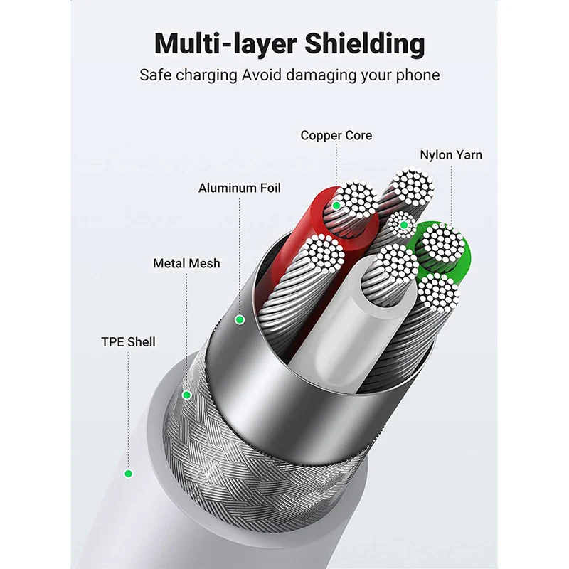UGreen Lightning To USB 2.0 a Male Cable - 1m, 2m (White) (US155/20728, US155/20730)