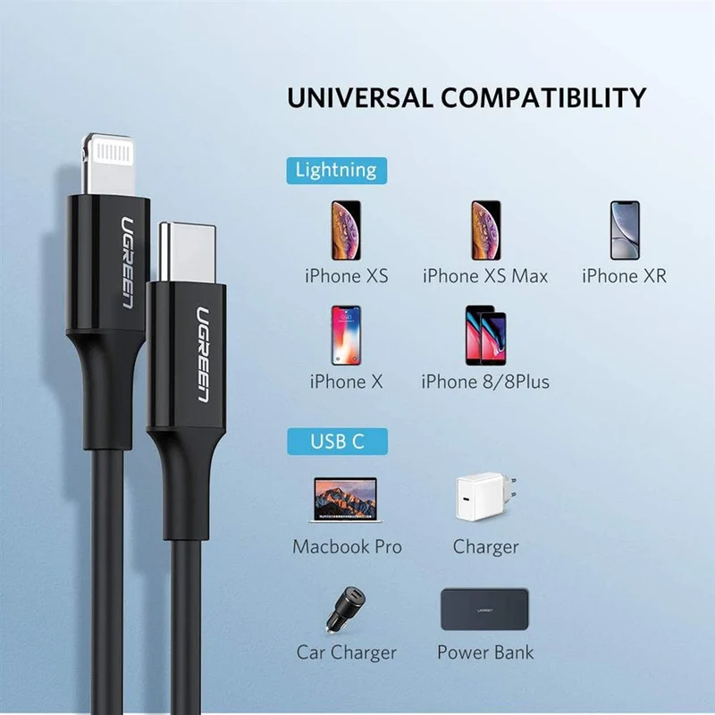 UGreen Lightning To Type-c 2.0 Male Cable - (Black) (1m, 2m)