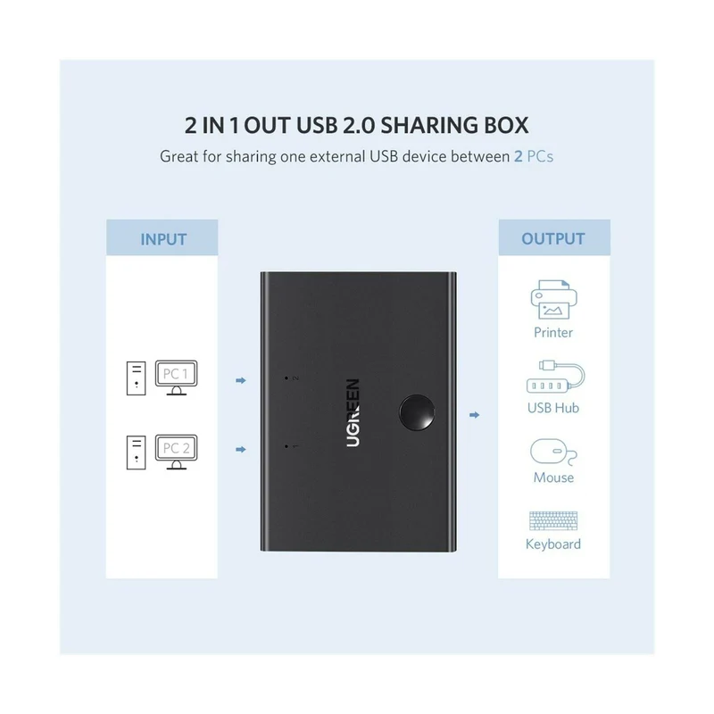 UGreen USB 2.0 2X1 Sharing Switcher (Black) (30345)