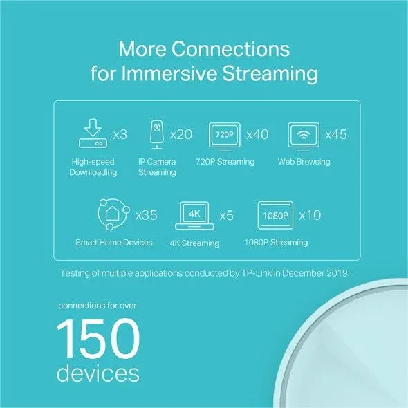 TP-Link AX1800 Whole Home Mesh Wi-Fi 6 System (White) (Deco X20 (2-Pack))