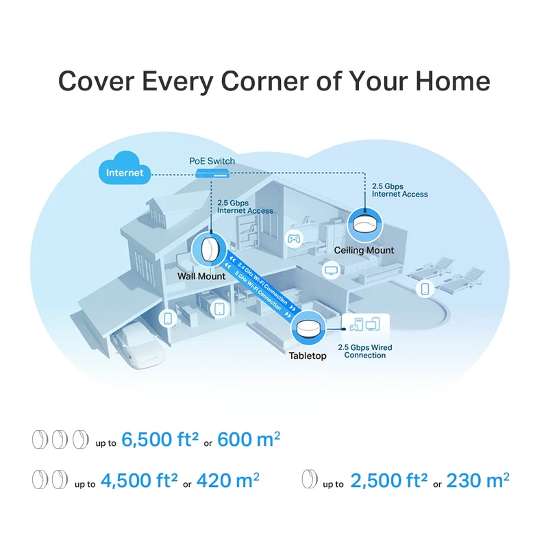 TP-Link AX3000 Whole Home Mesh WiFi 6 System With POE (Deco X50-POE) (2-Pack)