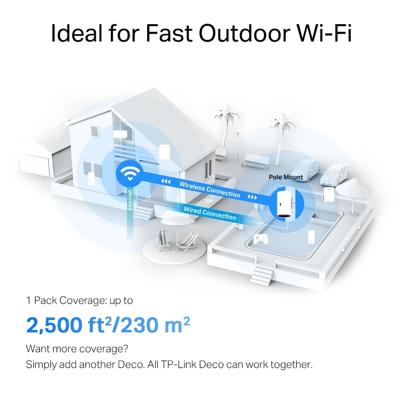 TP-Link AX3000 Outdoor/Indoor Mesh WiFi (Deco X50-Outdoor) (1-Pack)