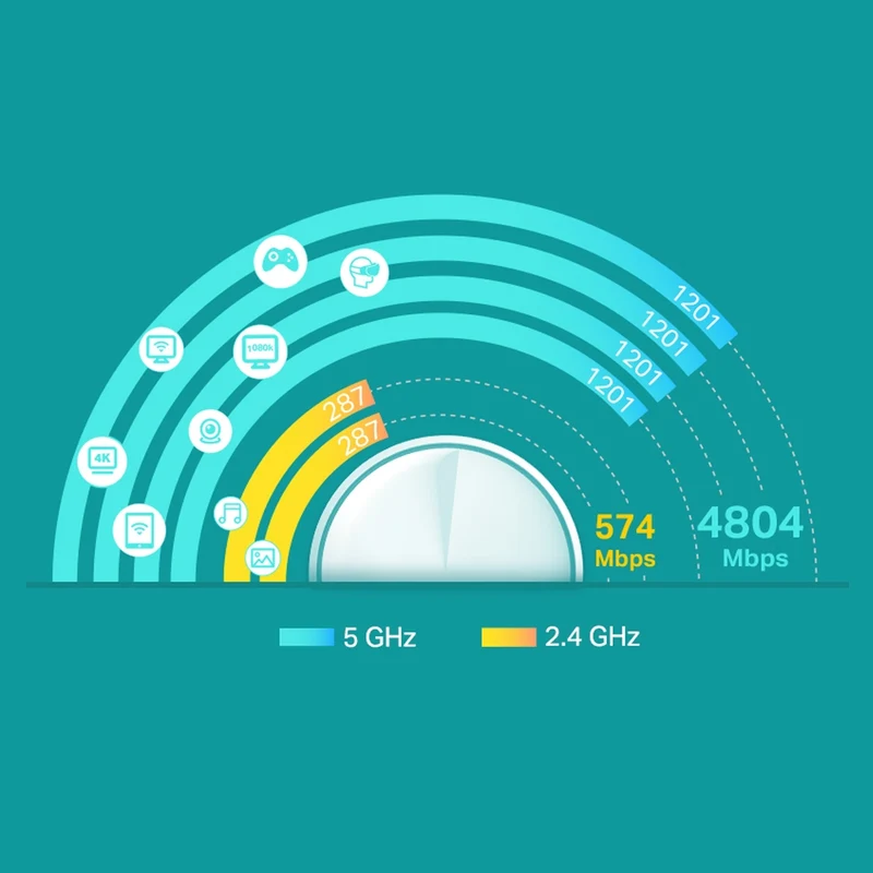 TP-Link AX5400 Whole Home Mesh Wi-Fi 6 System (Deco X60) (1-Pack)