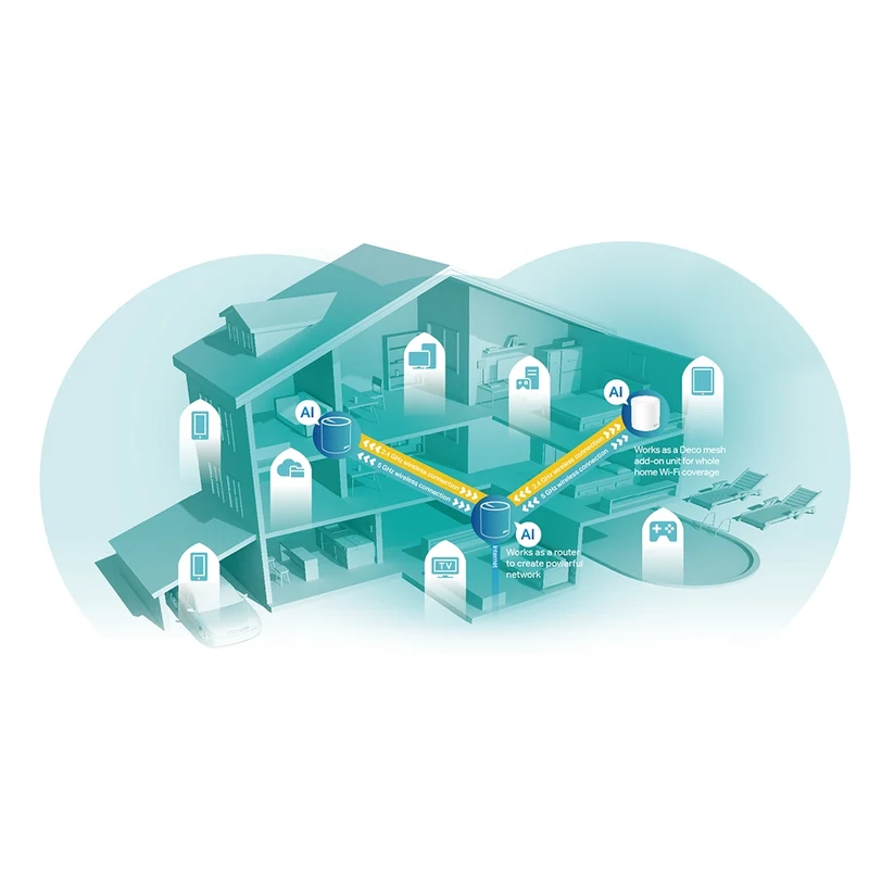 TP-Link AX5400 Whole Home Mesh Wi-Fi 6 System (Deco X60) (1-Pack)