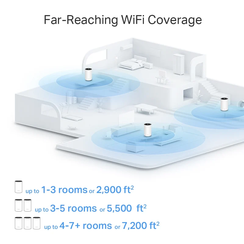 TP-Link AX6000 Whole Home Mesh Wi-Fi 6 System (Deco X80) (1-Pack)