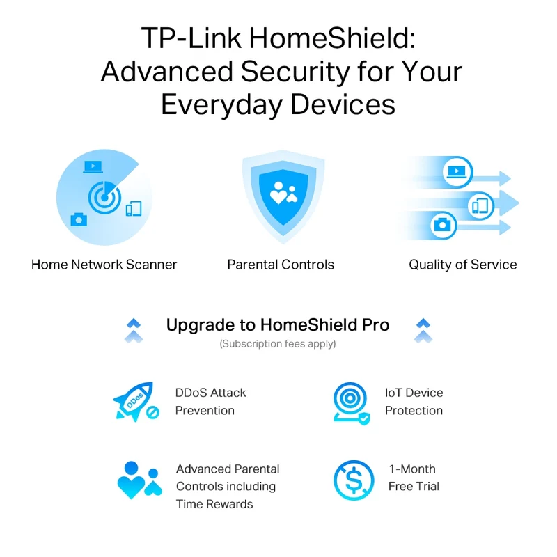 TP-Link AX6000 8-Stream Wi-Fi 6 Router With 2.5G Port (Archer AX80)
