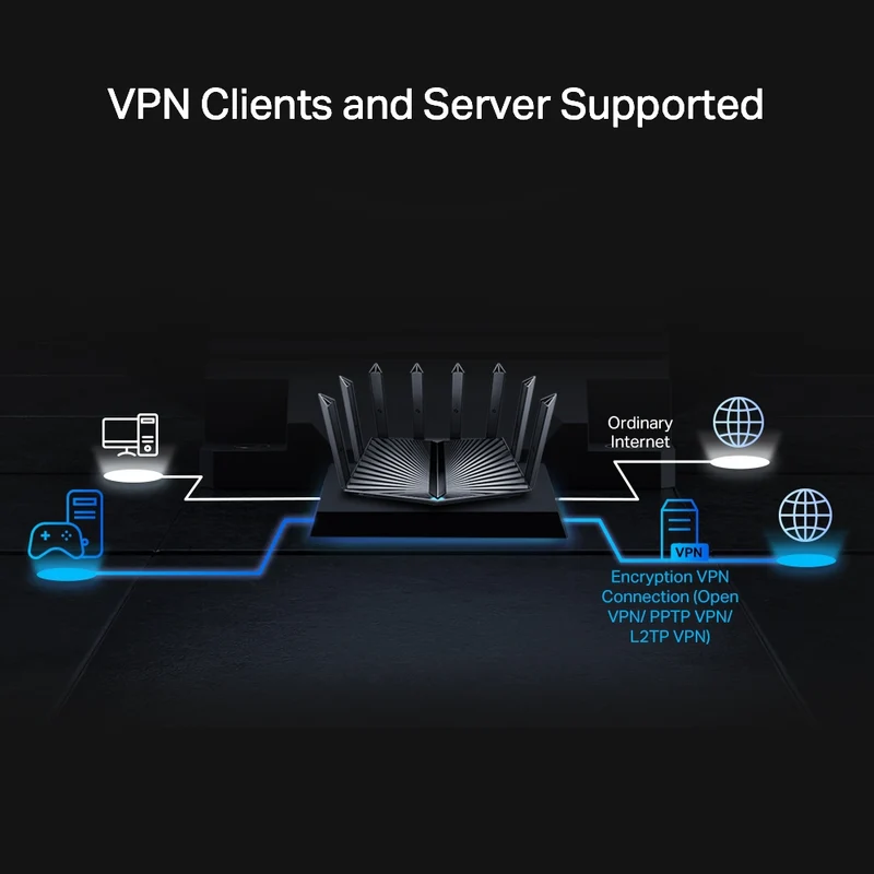 TP-Link AX6000 8-Stream Wi-Fi 6 Router With 2.5G Port (Archer AX80)