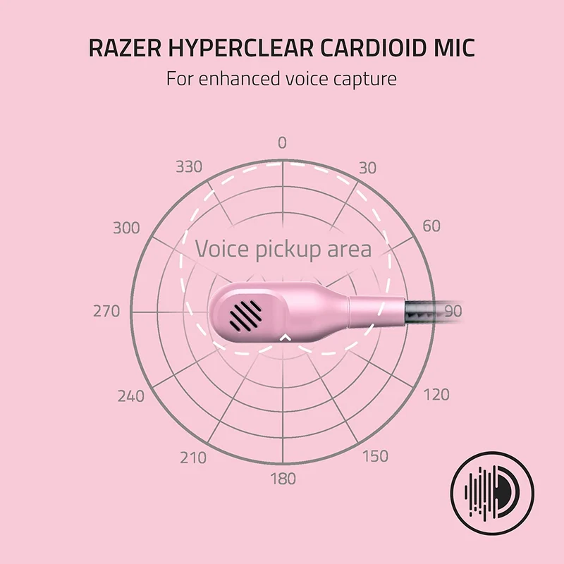 Razer Blackshark V2 X Multi-Platform Wired Esports Headset (Quartz)