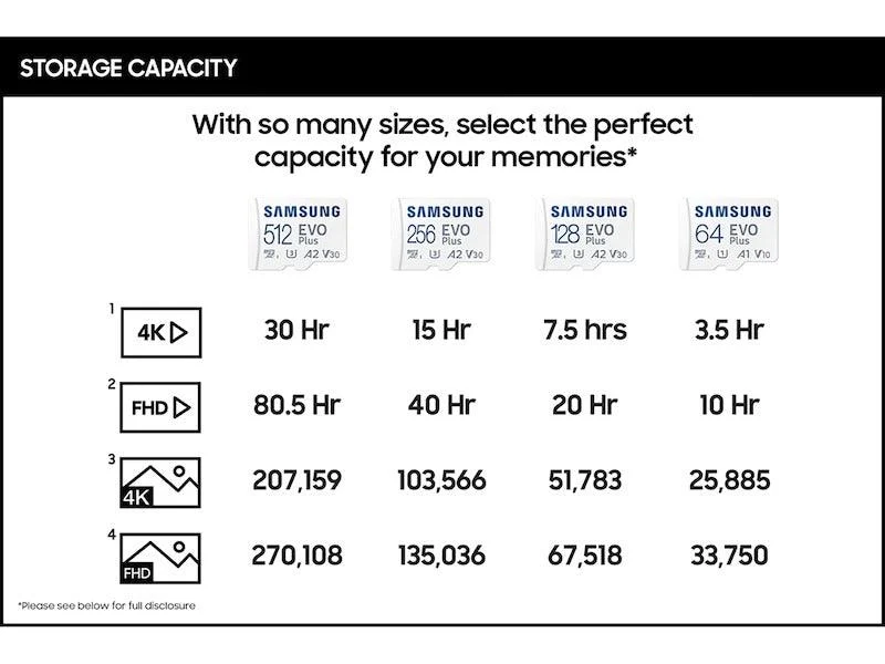 Samsung Evo Plus 256GB MicroSDXC UHS-I Card With Adapter (MB-MC256KA/APC)