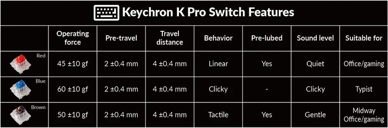 Keychron V2 QMK Custom Mechanical Knob Version Hot-Swappable RGB Backlight Keyboard - Frosted Black Transluscent (K Pro Brown Switch) (V2C3)