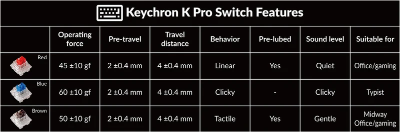 Keychron K4 Pro QMK/Via Hot-Swappable White Backlight Wireless Mechanical Keyboard (K Pro Mechanical Blue Switch) (K4P-G2)