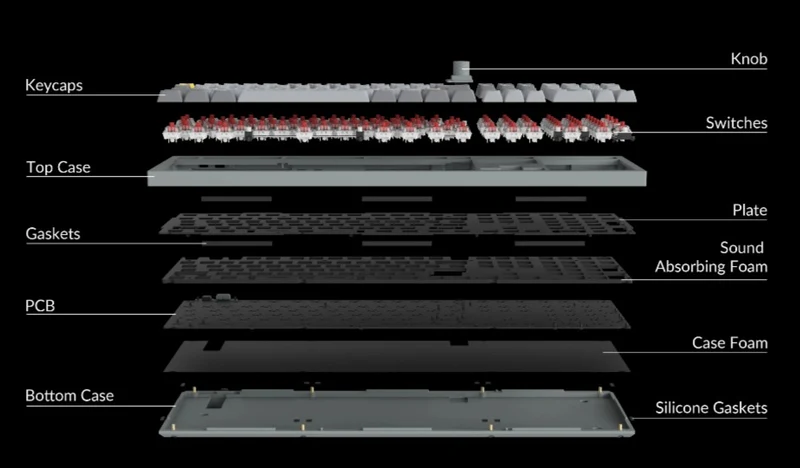Keychron Q6 QMK Custom Mechanical Knob Version Swappable RGB Backlight Keyboard - Carbon Black (Gateron G Pro Red Switch) (Q6M1)
