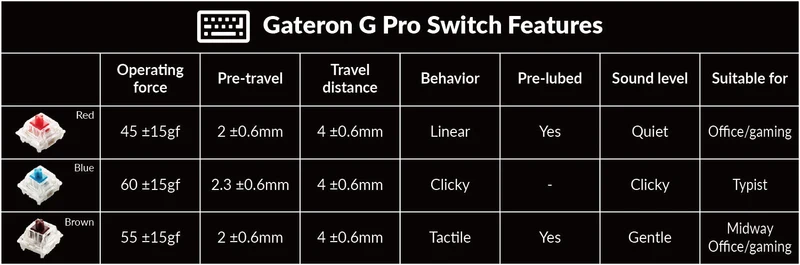 Keychron Q6 QMK Custom Mechanical Fully Assembled Swappable RGB Backlight Keyboard - Silver Grey (Gateron G Pro Brown Switch) (Q6D3)