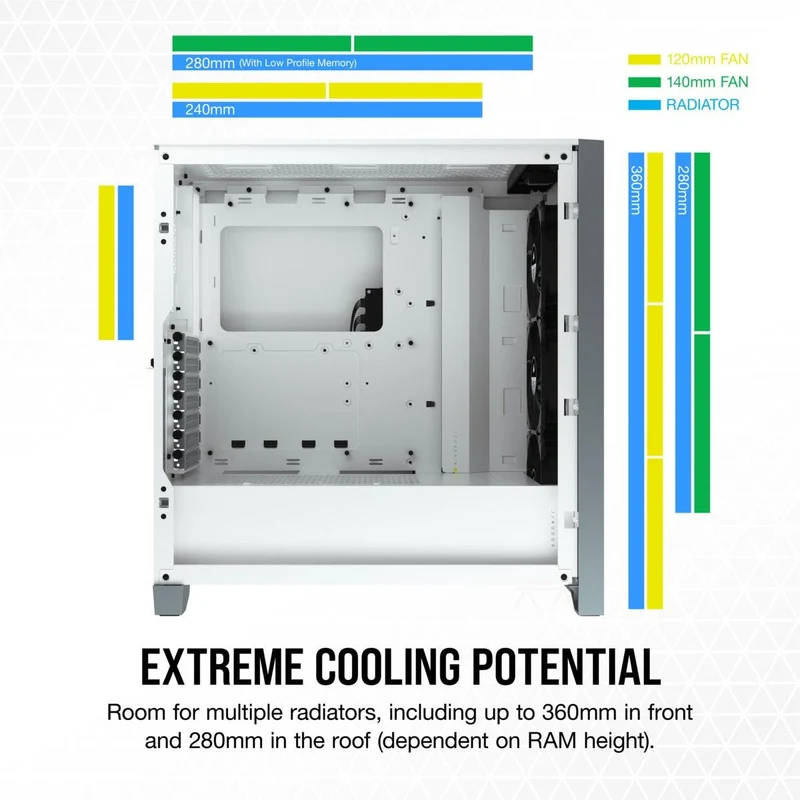 Corsair iCUE 4000X RGB Tempered Glass Mid-Tower ATX Case (White)